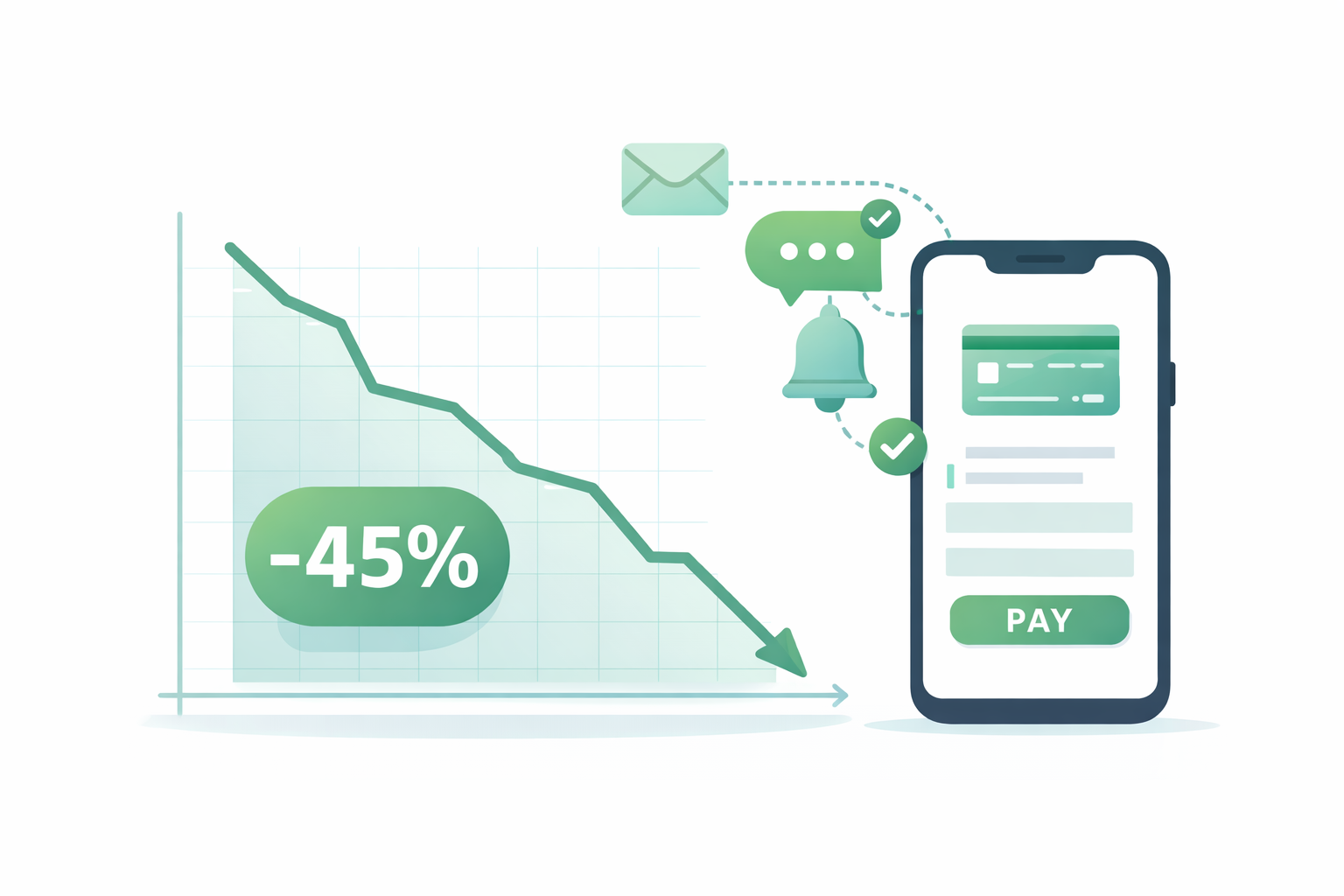 Delinquency chart showing 45% reduction with payment notifications