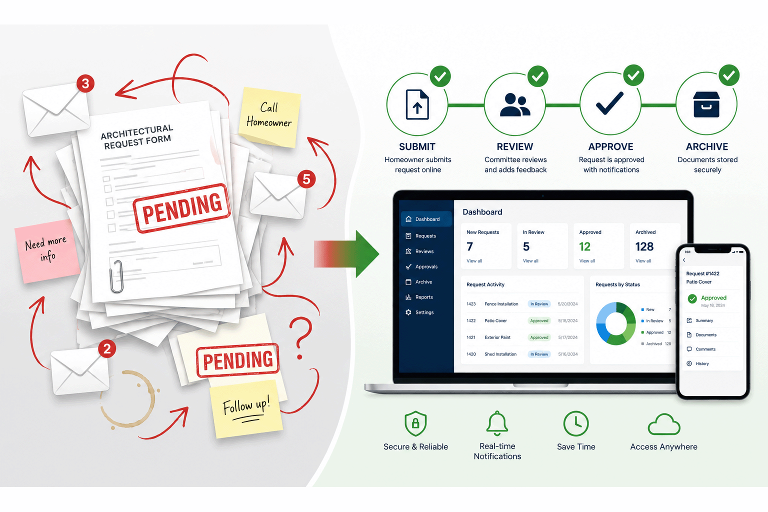 Complete ARC Review Guide for HOA Boards